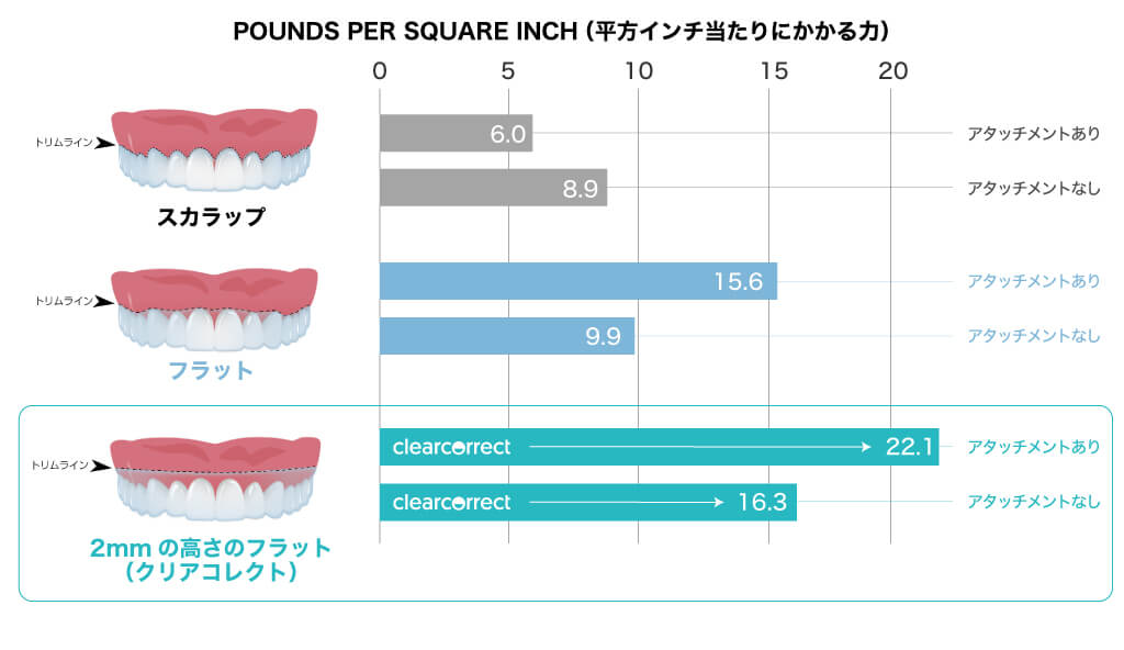 トリムラインの違い