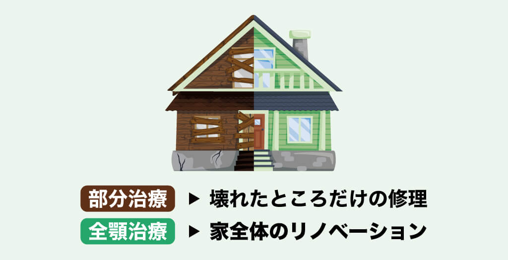 部分治療と全体治療