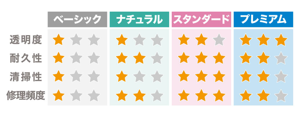 オールオン4の料金比較