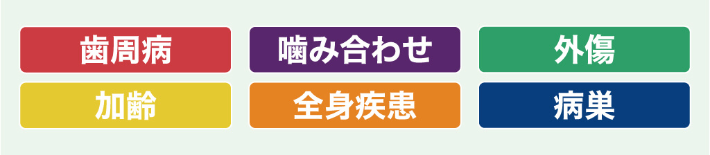 歯がグラグラの原因